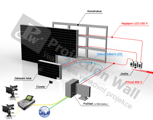 Velkoplošná obrazovka - složení